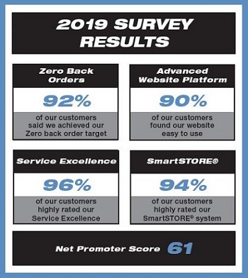 2019 Survey Result 