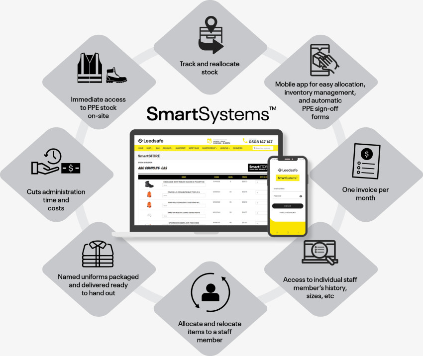 smart systems PPE management v3